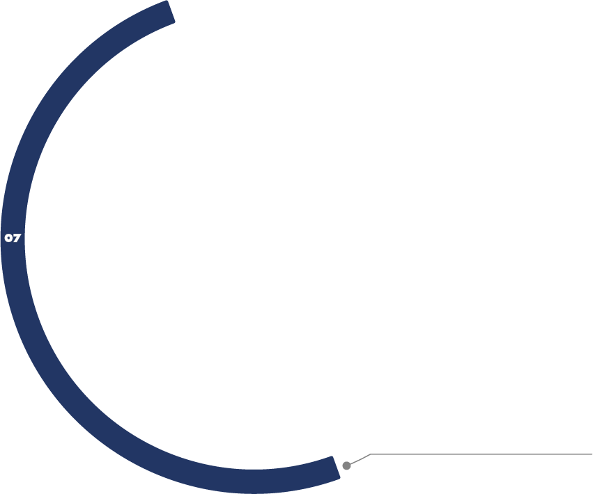 Step 7 - Post-Secondary Path to Work & Permanent Residence