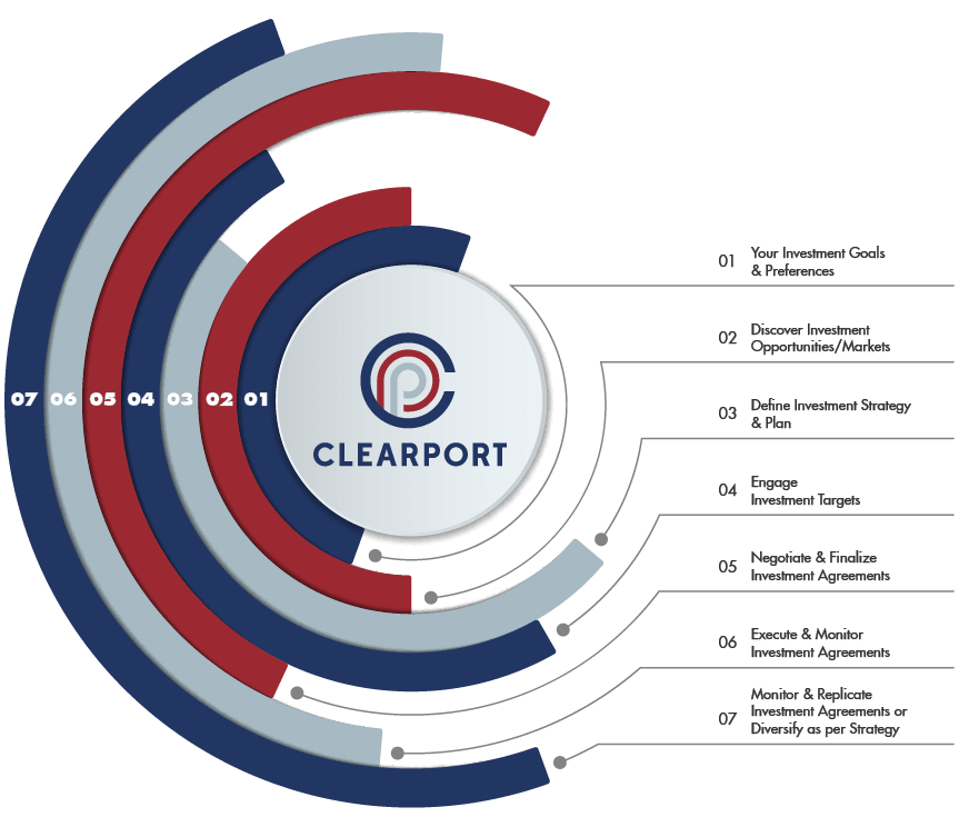 Clearport Supports Your Entire Journey