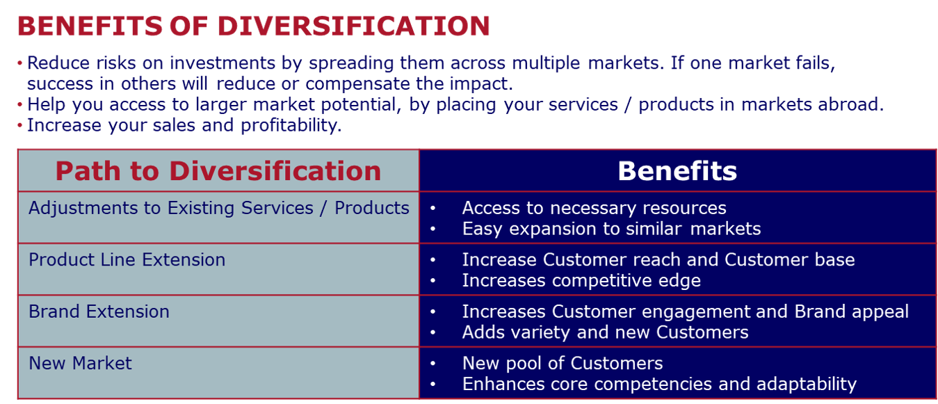 Benefits of Market Diversification