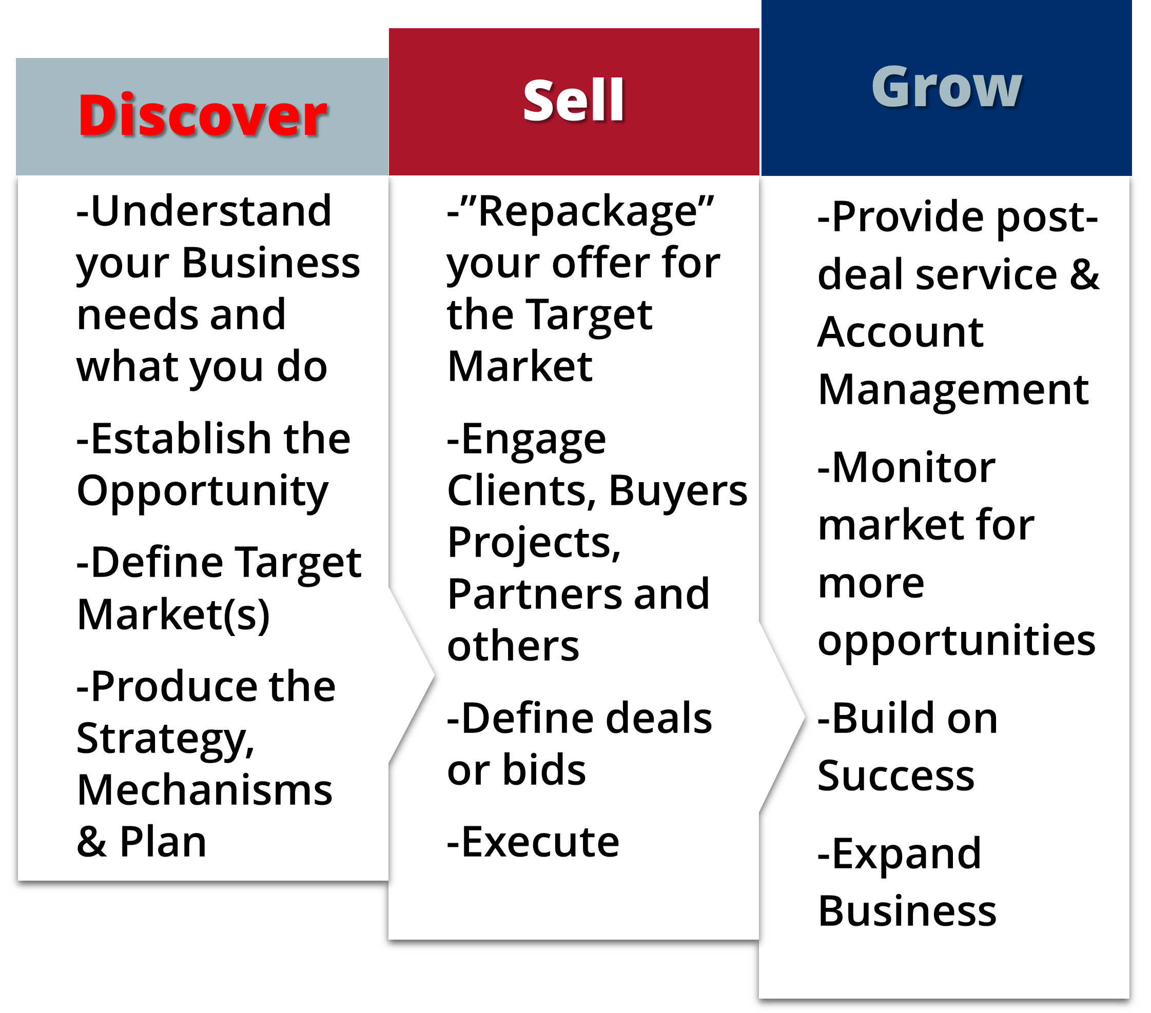 Talent Pilot Software-Market Development Process for Businesses