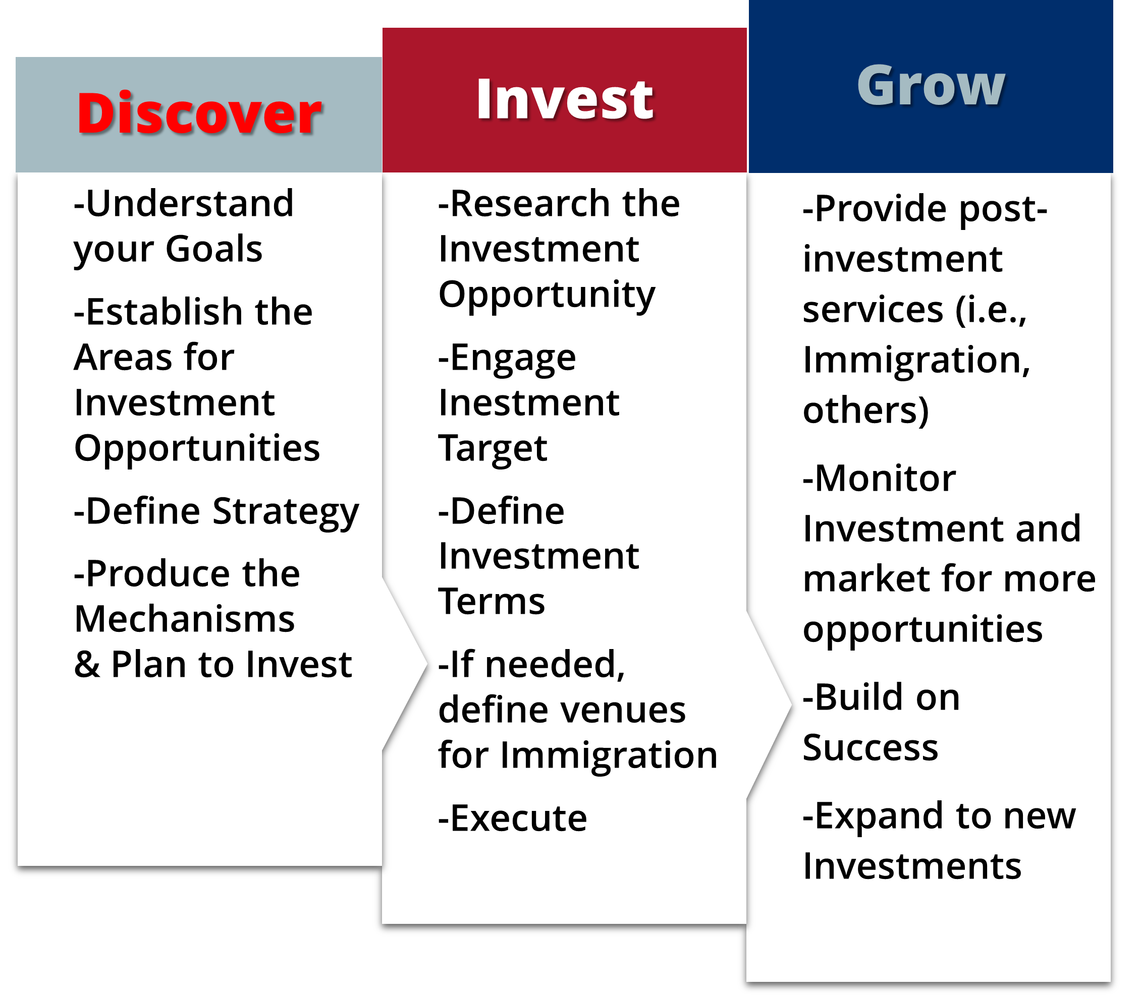 Talent Pilot Software-Market Development Process for Investors