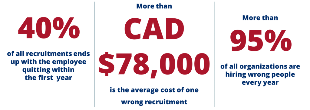 Recruitment Statistics