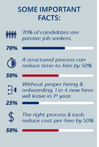 Important Statistics about global Recruitment