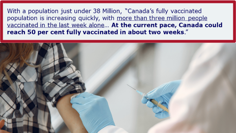 Toronto Star: Canada can reach 50% fully vaccinated in 3 weeks 