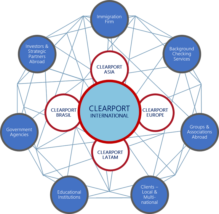 Talent Pilot Software Footprint and Alliances Graphic
