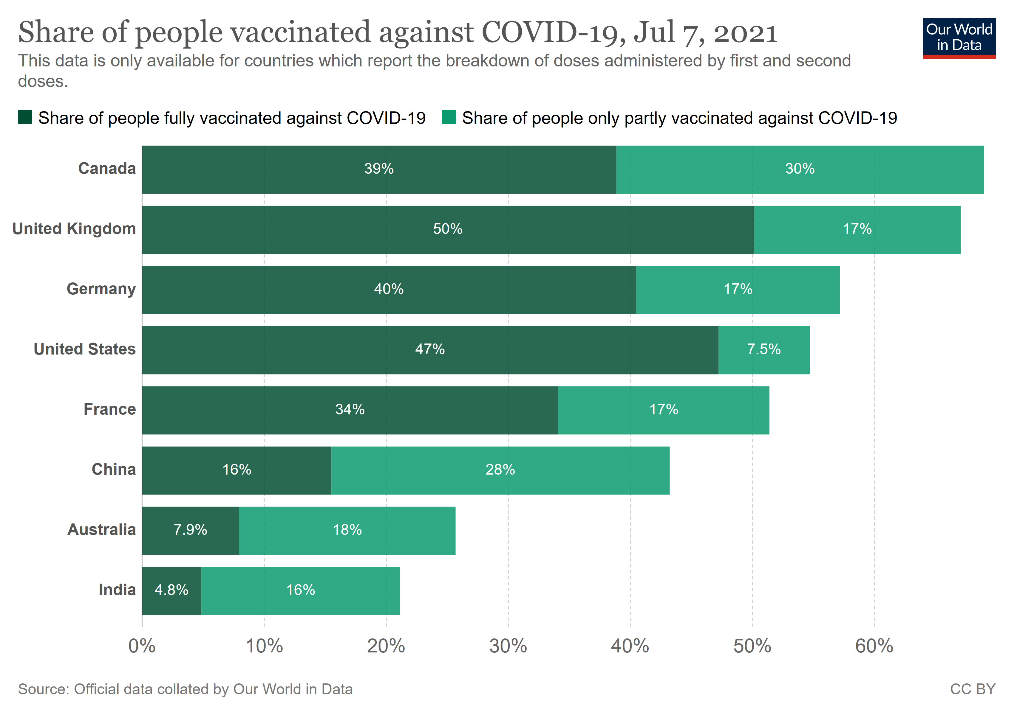 Share of people vaccinated against COVID-19