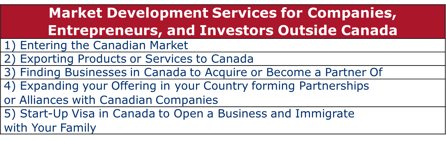 Our 5 Market Development Services to Do Business in Canada