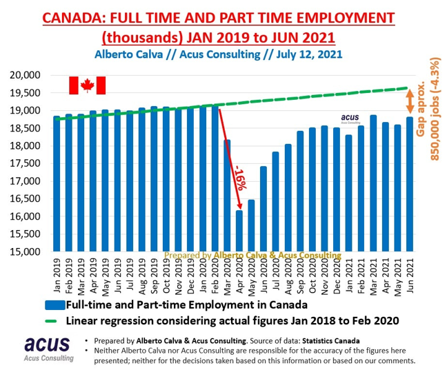 Canada has a Great Jobs Gap and the News is It Can Grow Quickly