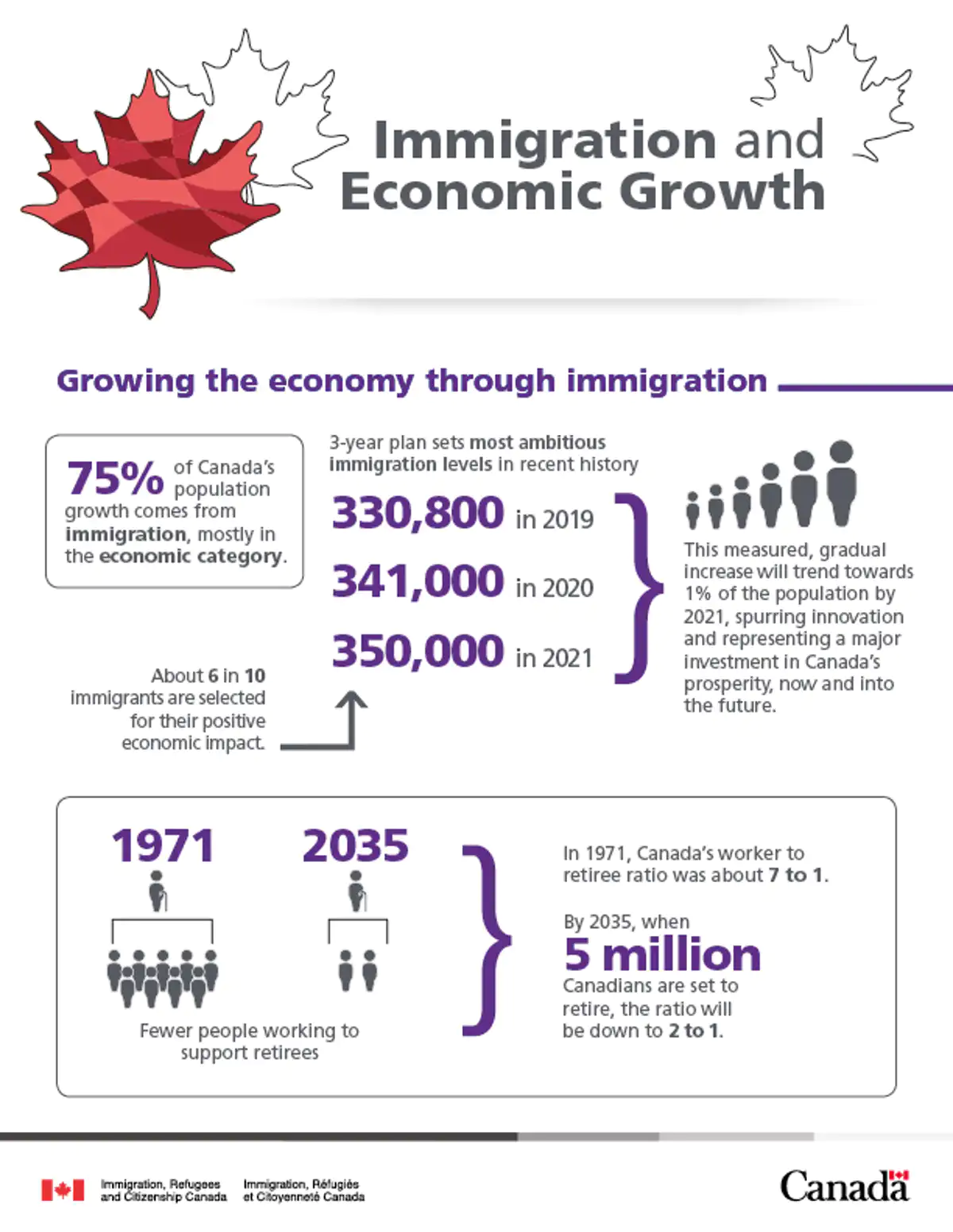 Immigration Canada
