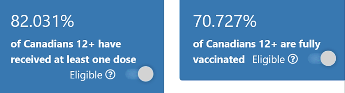 Canada More than 80% Vaccinated leads to joy
