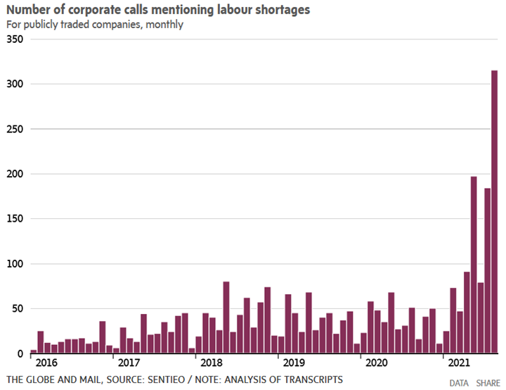 Canada-employers find it difficult to fill job positions